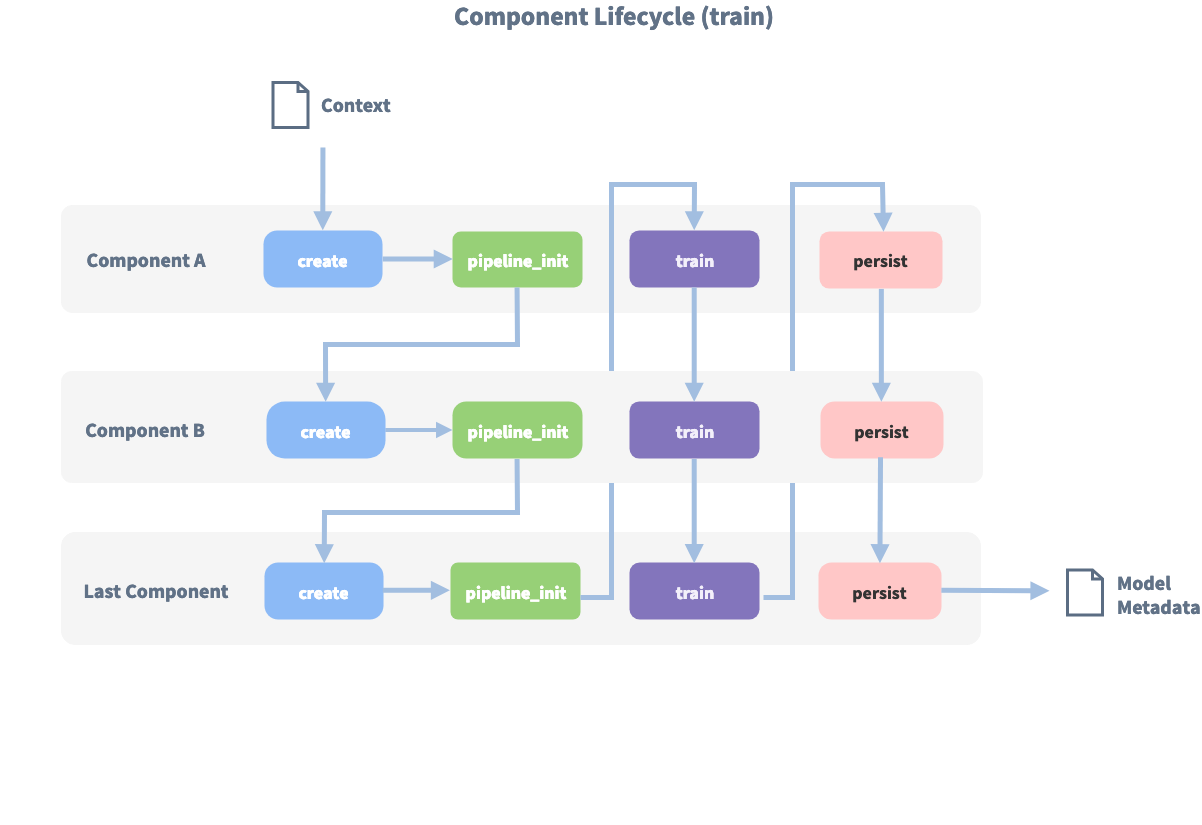 ../_images/component_lifecycle.png